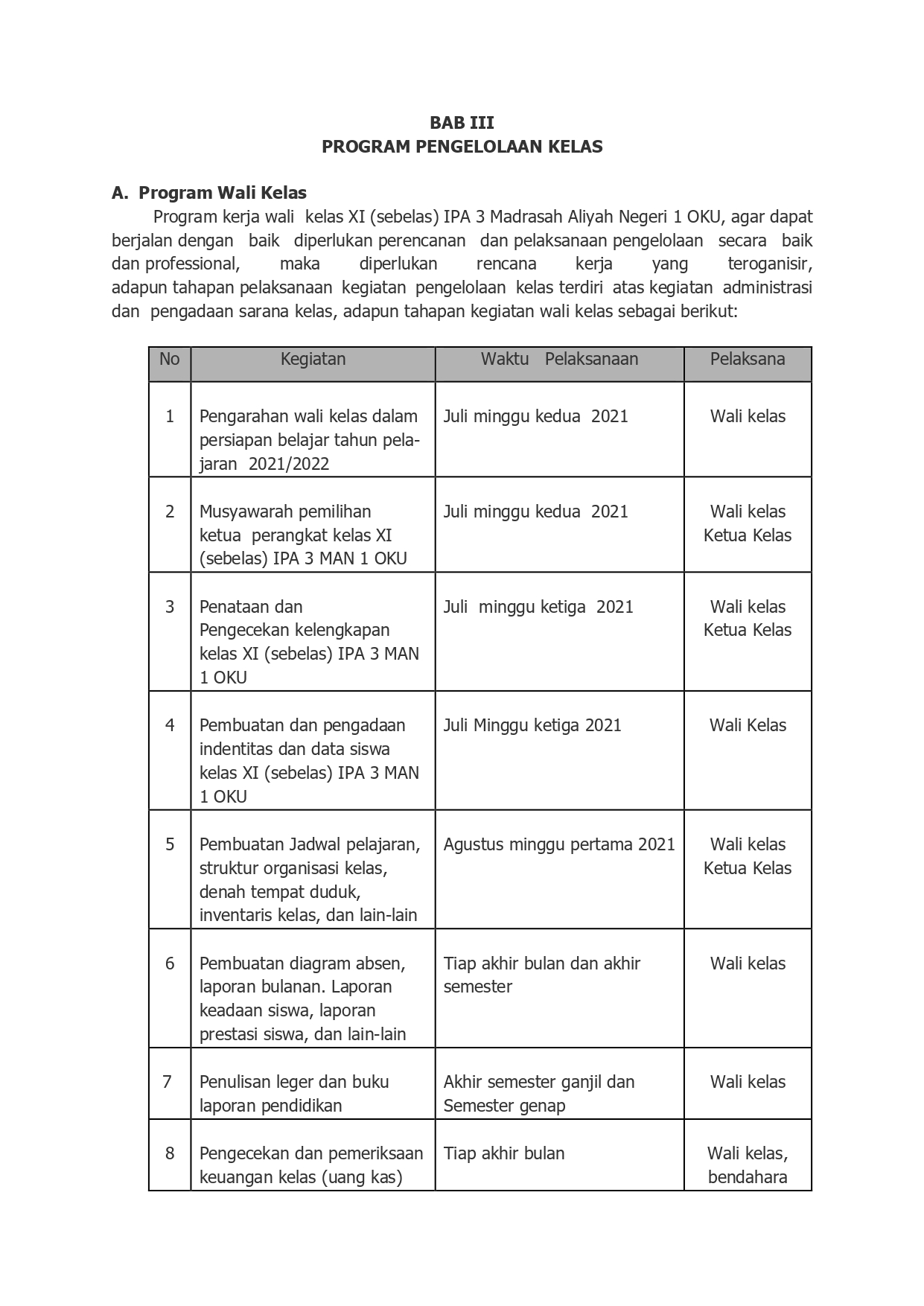 CONTOH PROGRAM KERJA WALI KELAS MADRASAH ALIYAH